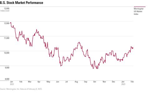 manufacturing stock market trends